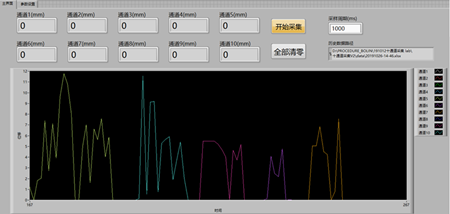 ������Ӟ�ͬ����W�ṩ��ͨ��λ�Ʋɼ�ϵ�y